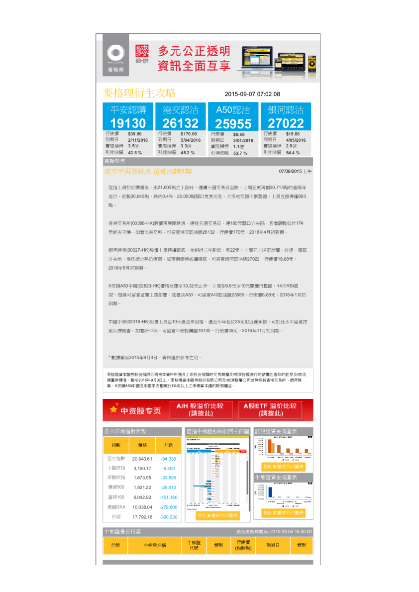 港交所再展跌浪 留意沽26132