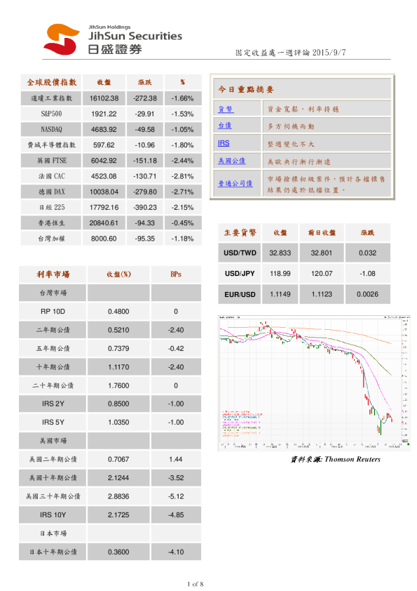 固定收益处一周评论