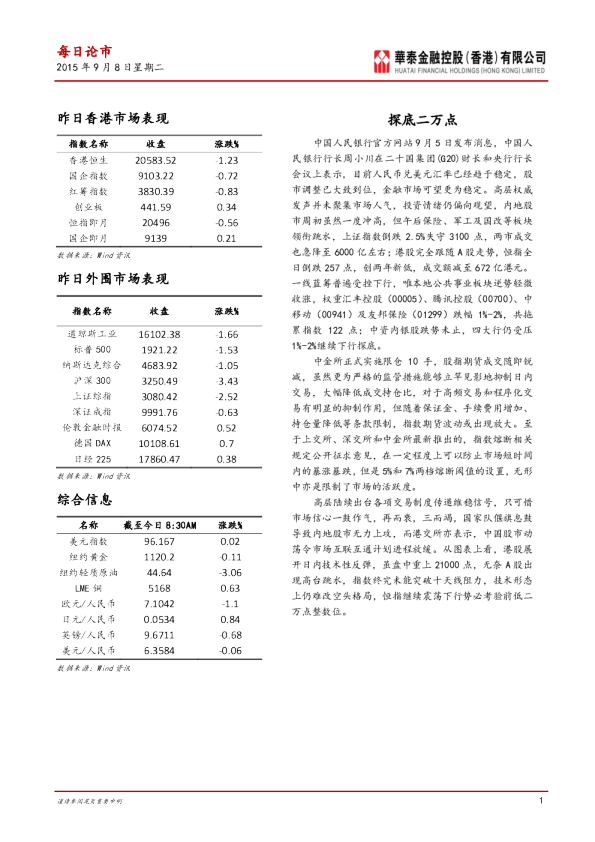 每日论市：探底二万点
