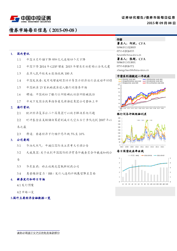 债券市场每日信息