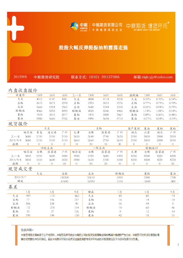 股指大幅反弹提振油粕震荡走强