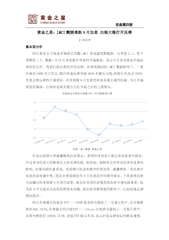 贵金属日报：LMCI靓丽难挺9月加息 白银大涨打开反弹