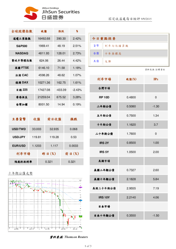 日盛固定收益处日评