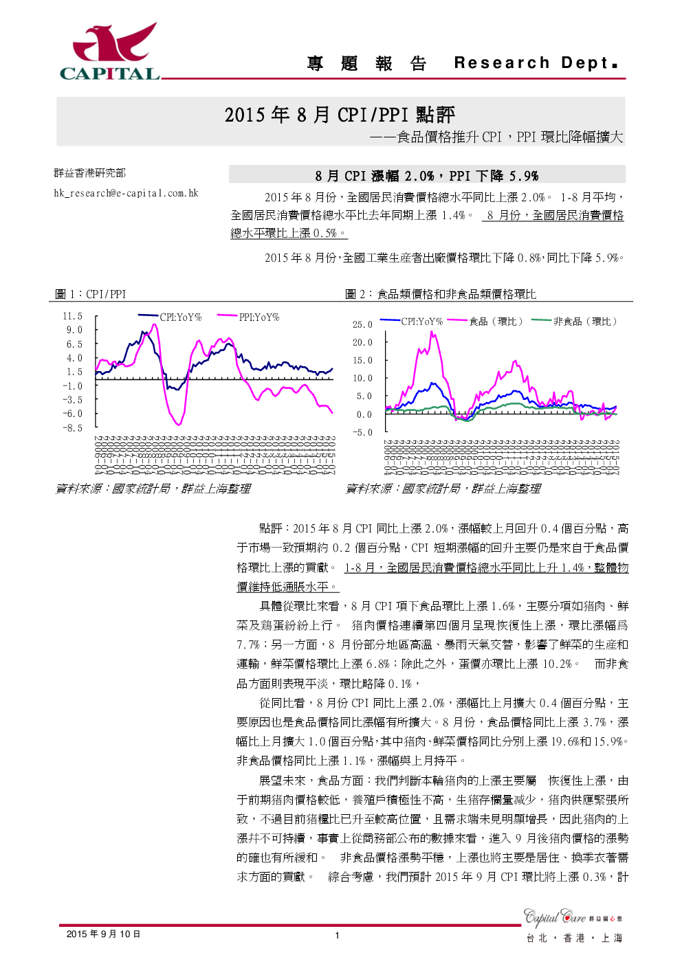 2015年8月cpippi点评：食品价格推升cpi，ppi环比降幅扩大