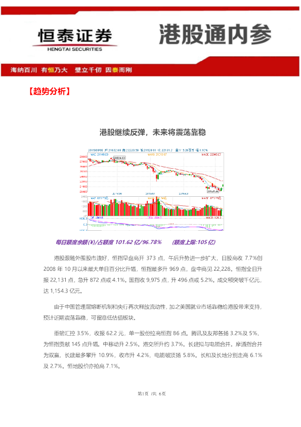 港股通内参：港股继续反弹，未来将震荡靠稳
