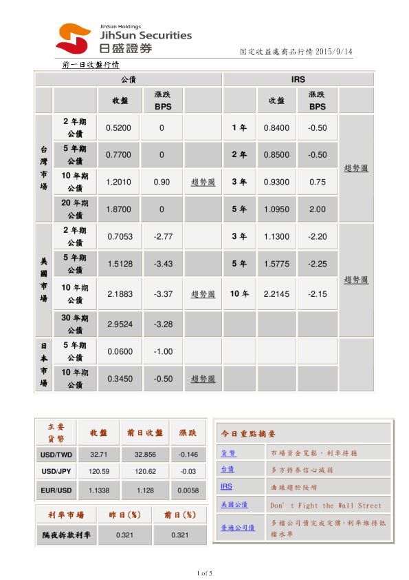 固定收益处商品行情