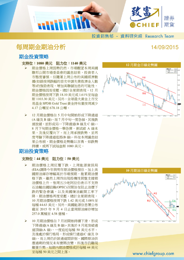 每周期金期油分析