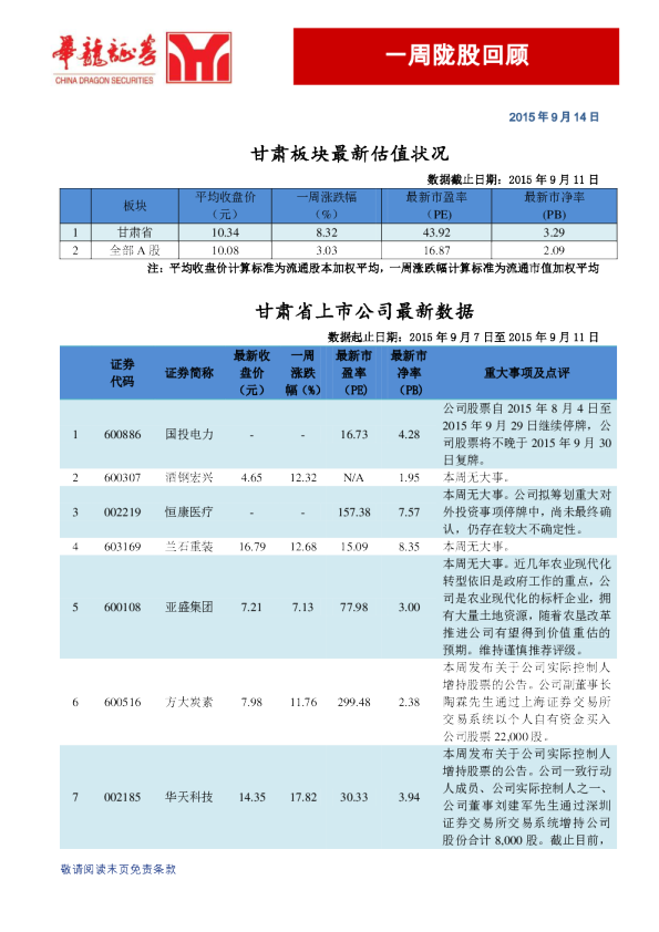 一周陇股回顾