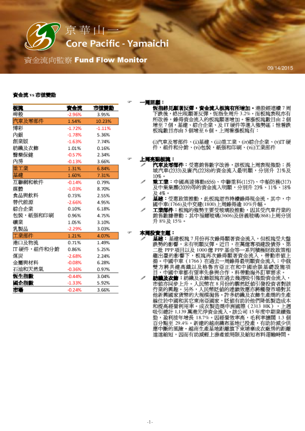资金流向监察