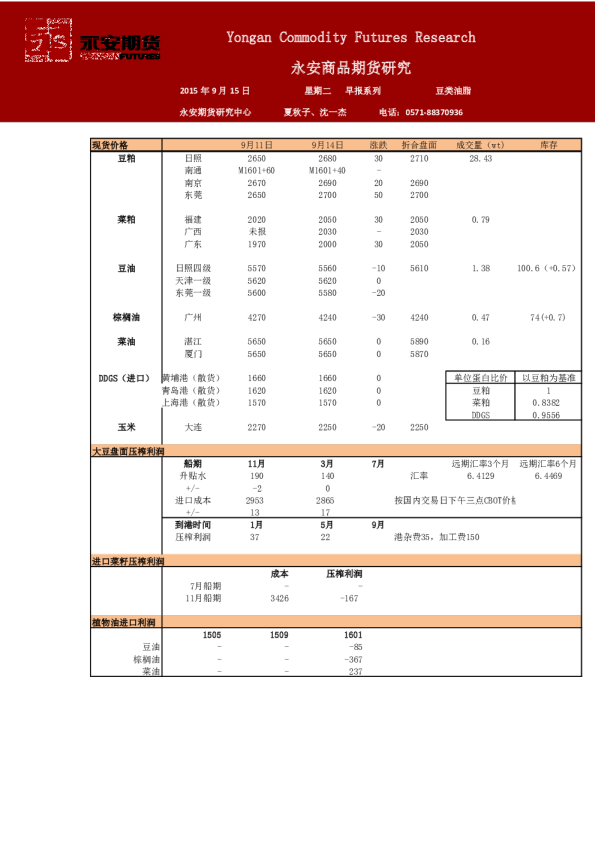 豆类油脂早报系列