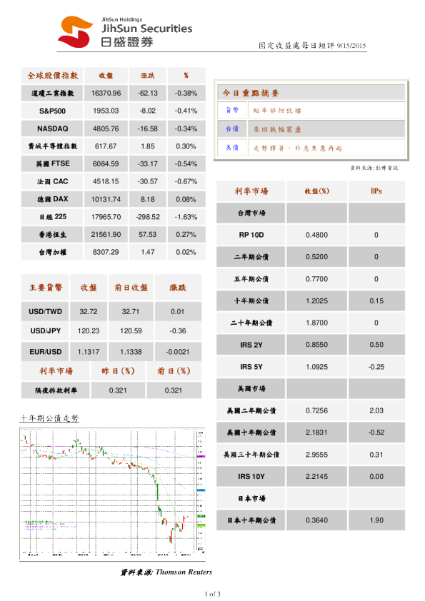 固定收益处每日短评