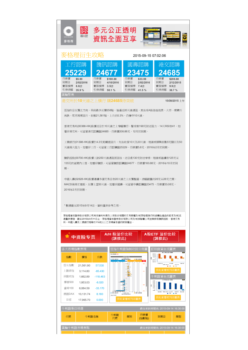 衍生攻略：港交所於10天线上橫行 购24685待突破