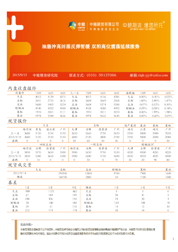 油脂冲高回落反弹暂缓 双粕高位震荡延续涨势