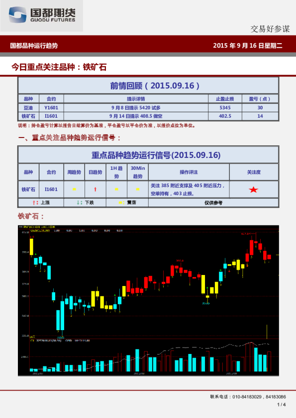 国都品种运行趋势