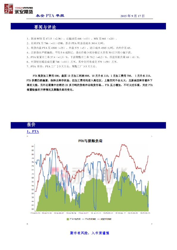 永安期货PTA早报