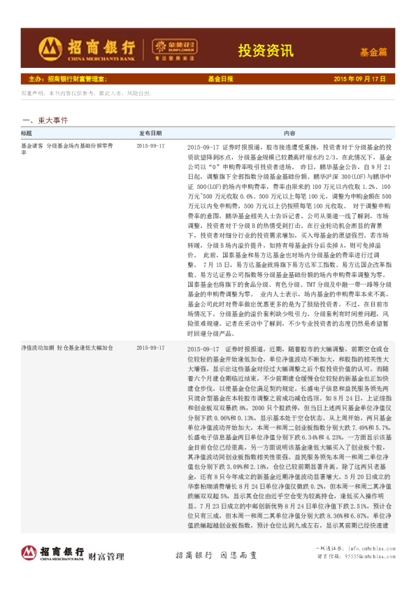 投资资讯：基金篇