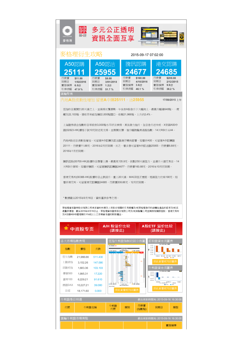 衍生攻略：内地A股波动性增加，留意A中购25111、沽25955