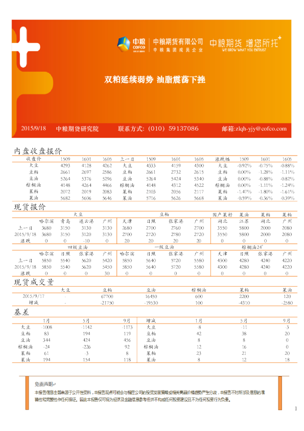 双粕延续弱势 油脂震荡下挫