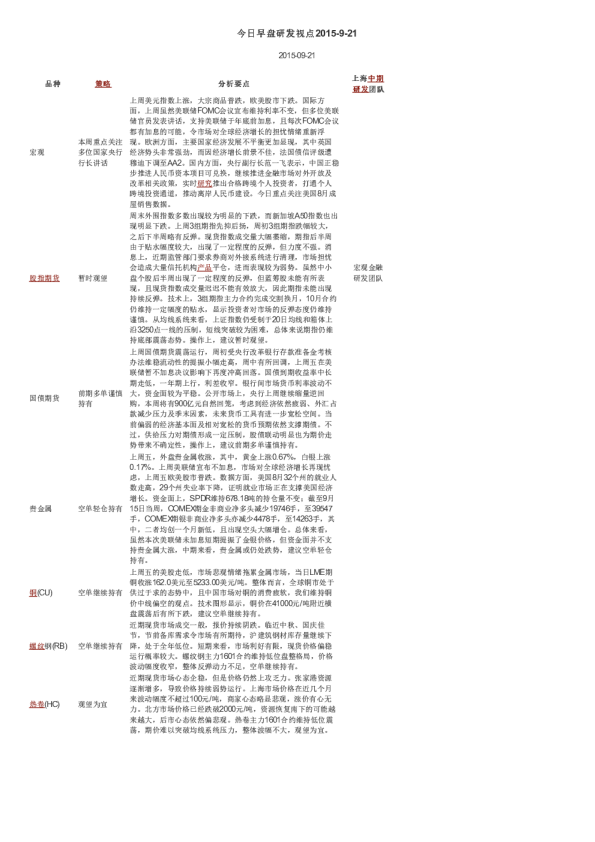 今日早盘研发视点