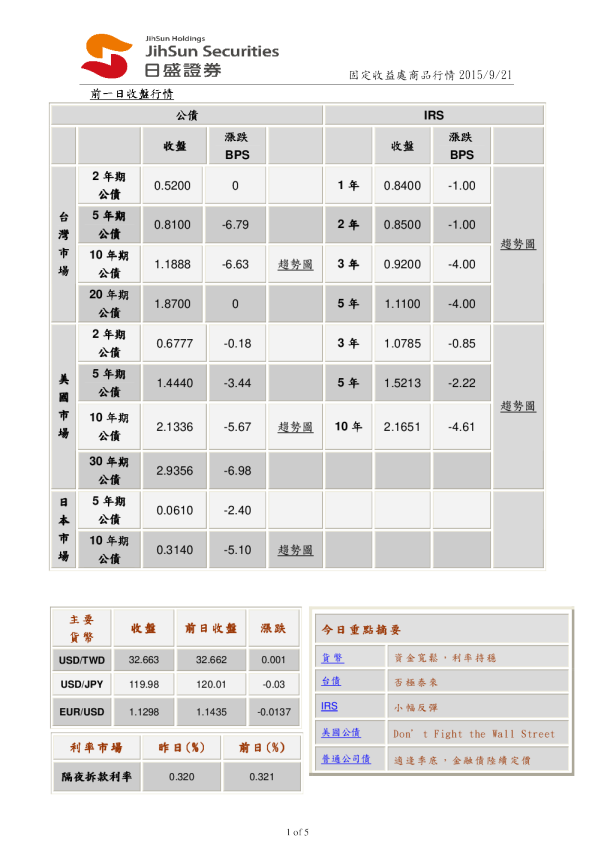 固定收益处商品行情