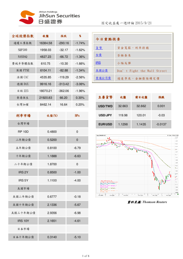 固定收益处一周评论
