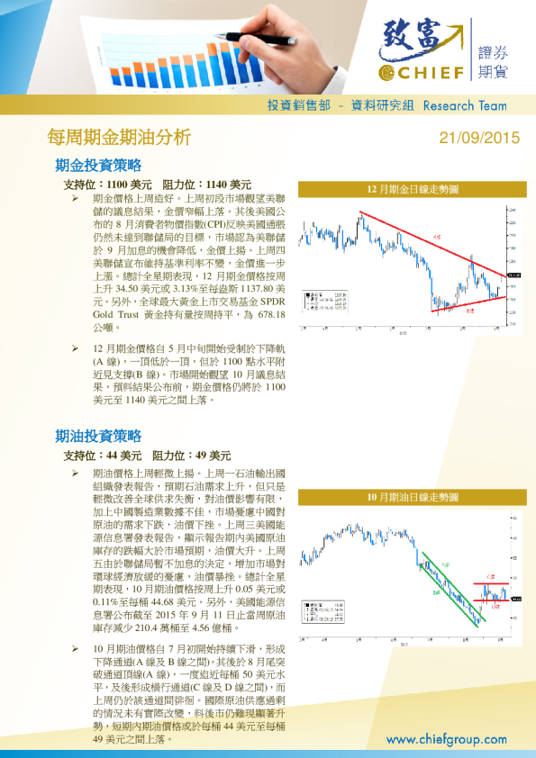 每周期金期油分析