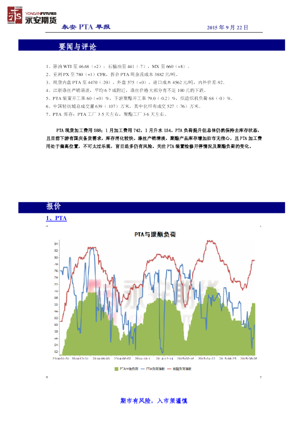 永安期货PTA早报