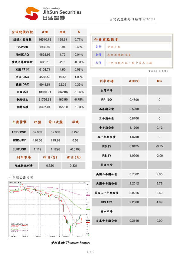 固定收益处每日短评