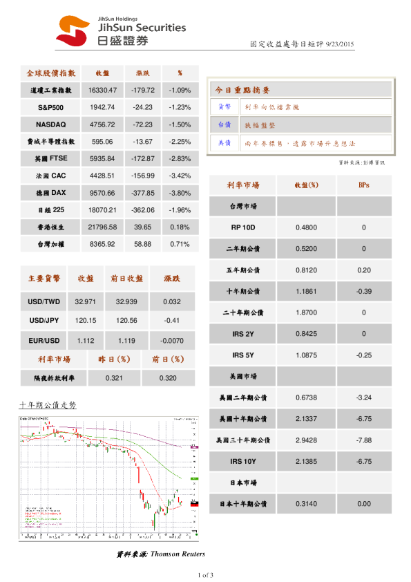 固定收益处日评