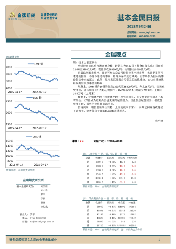 金瑞期货基本金属日报