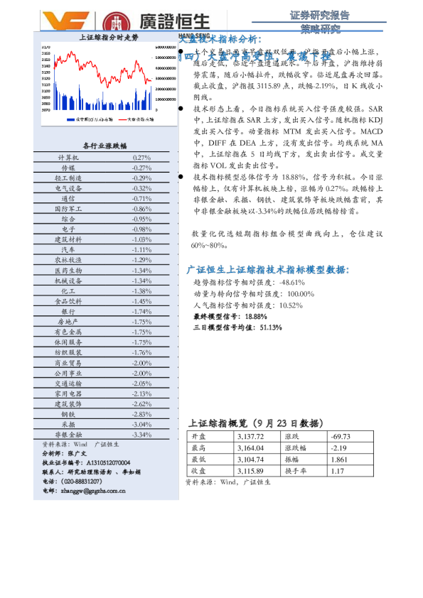 大盘冲高受阻，震荡下挫