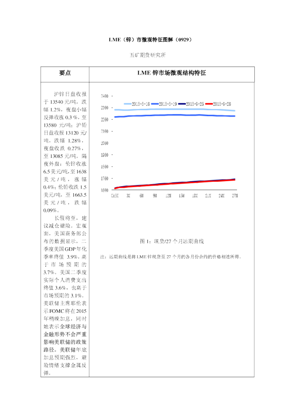 LME（锌）市微观特征图解（0929）