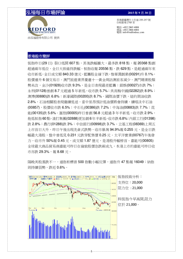 泓福每日市场评论