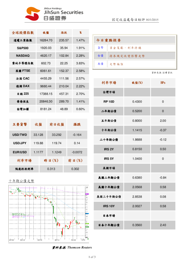 固定收益处日评