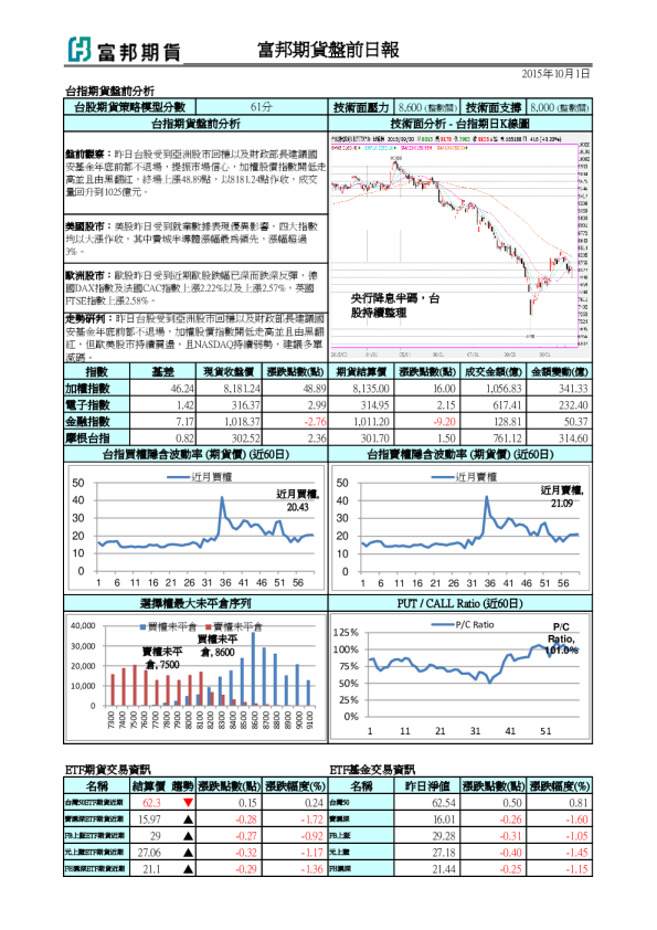 盘前日报2015-10-1