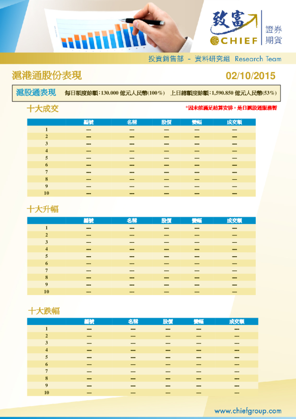 沪港通股份表现