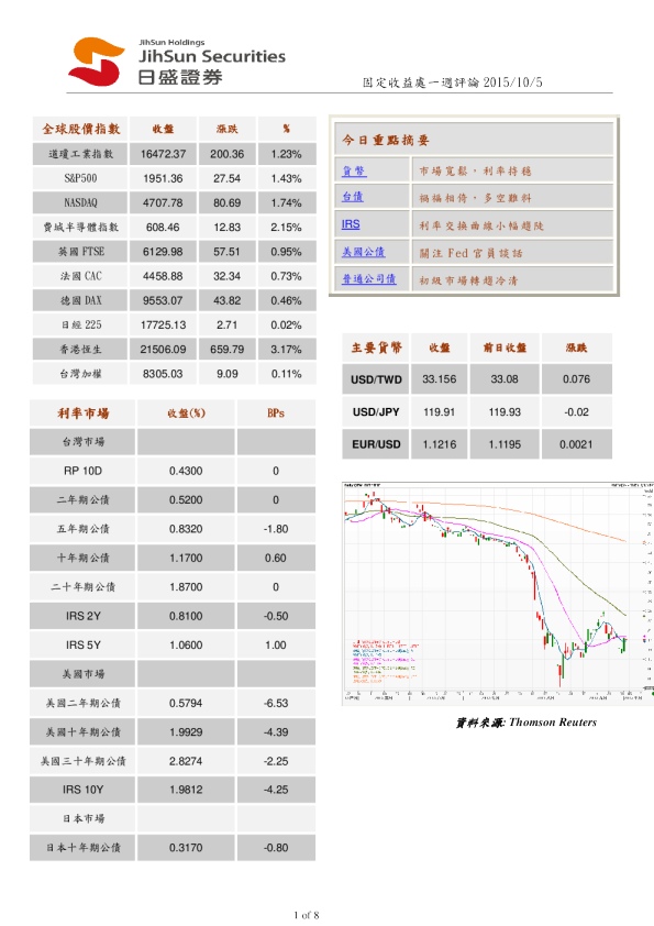 固定收益处一周评论