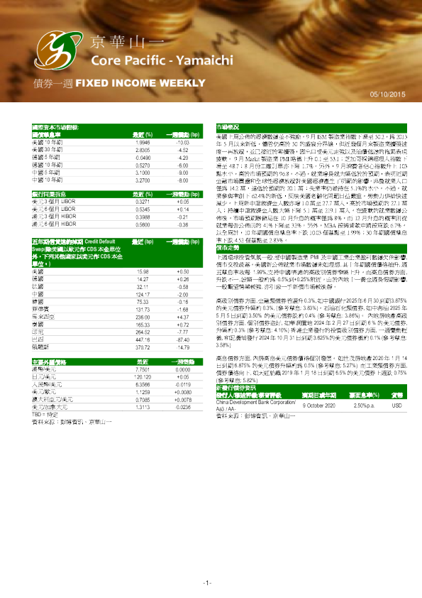 债券一周FIXED INCOME WEEKLY