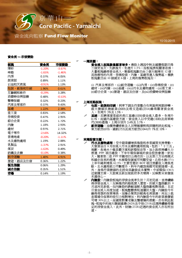 资金流向监察Fund Flow Monitor