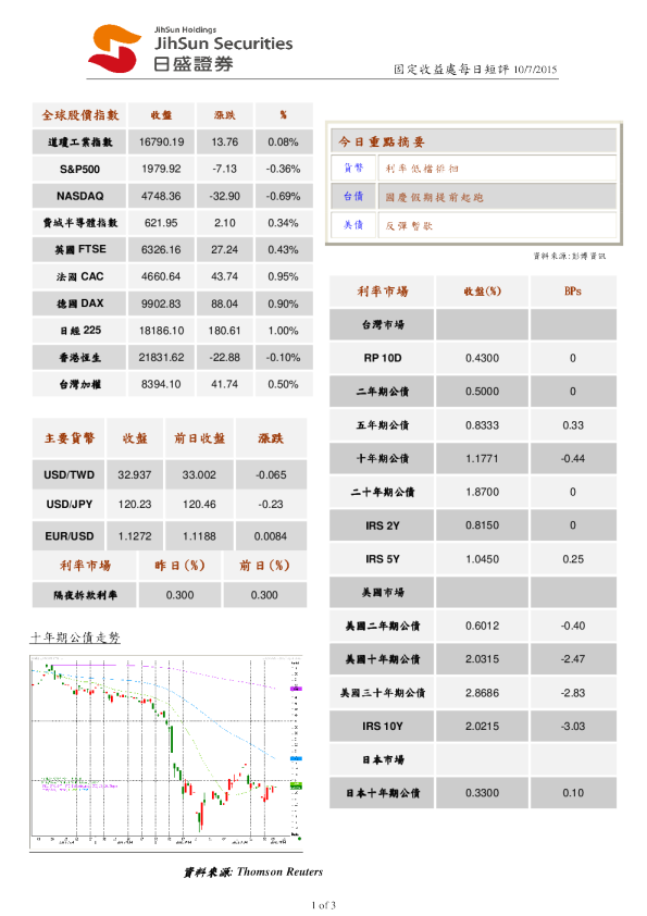 固定收益处每日短评
