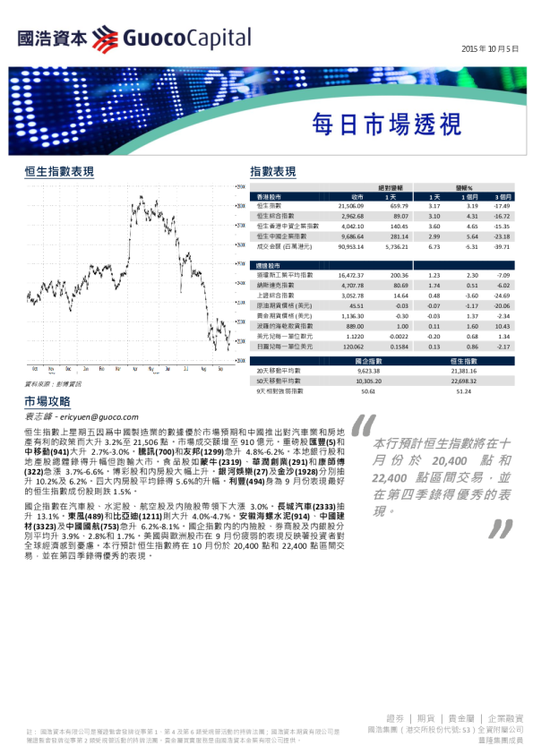 国浩资本每日市场透视