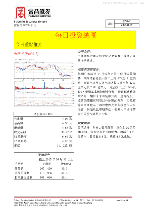 富昌金融每日投资总汇201501005