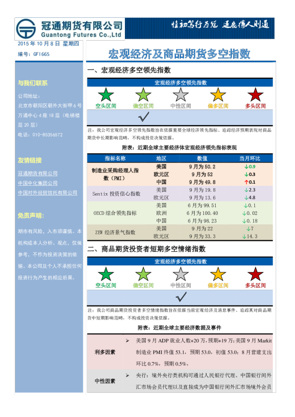 宏观经济及商品期货多空指数