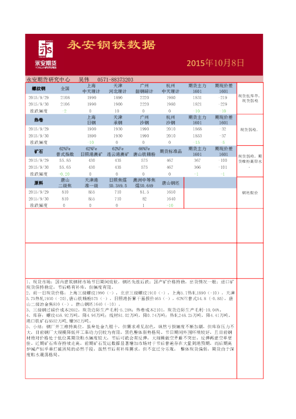永安钢铁数据