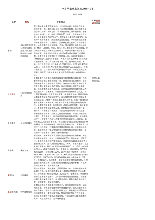 今日早盘研发视点