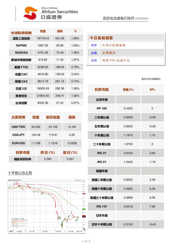 固定收益处每日短评