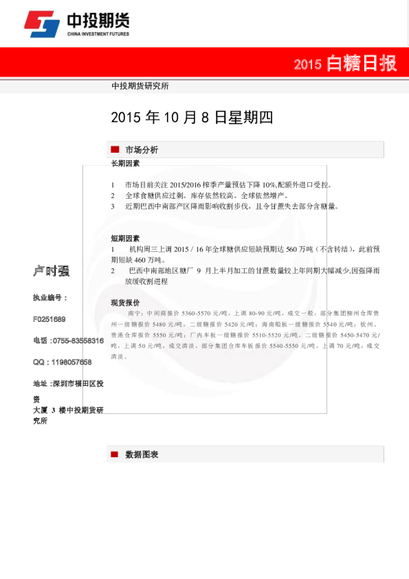 白糖日报