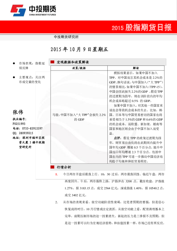股指期货日报