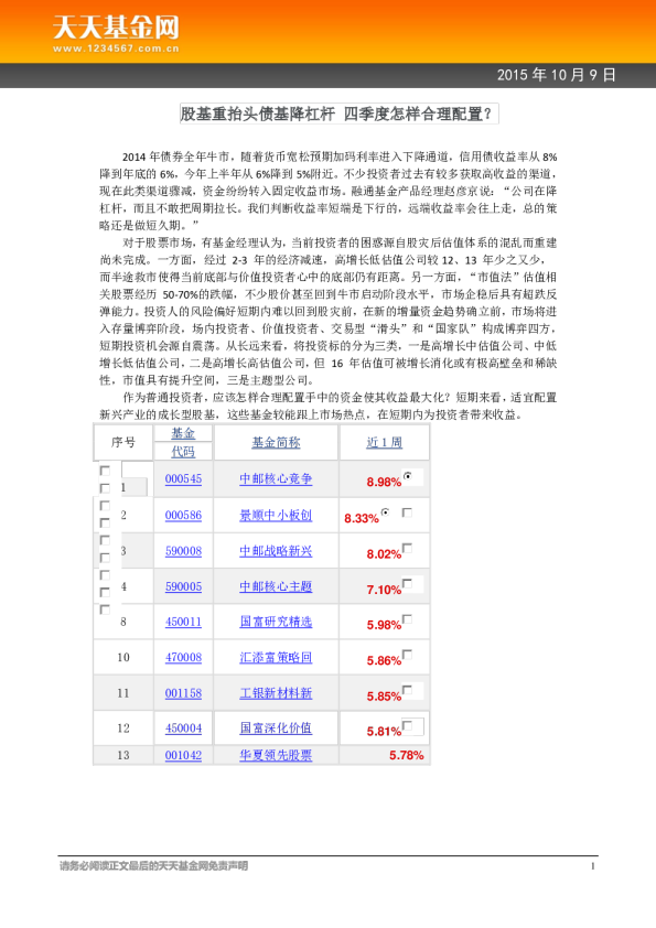 股基重抬头债基降杠杆 四季度怎样合理配置？