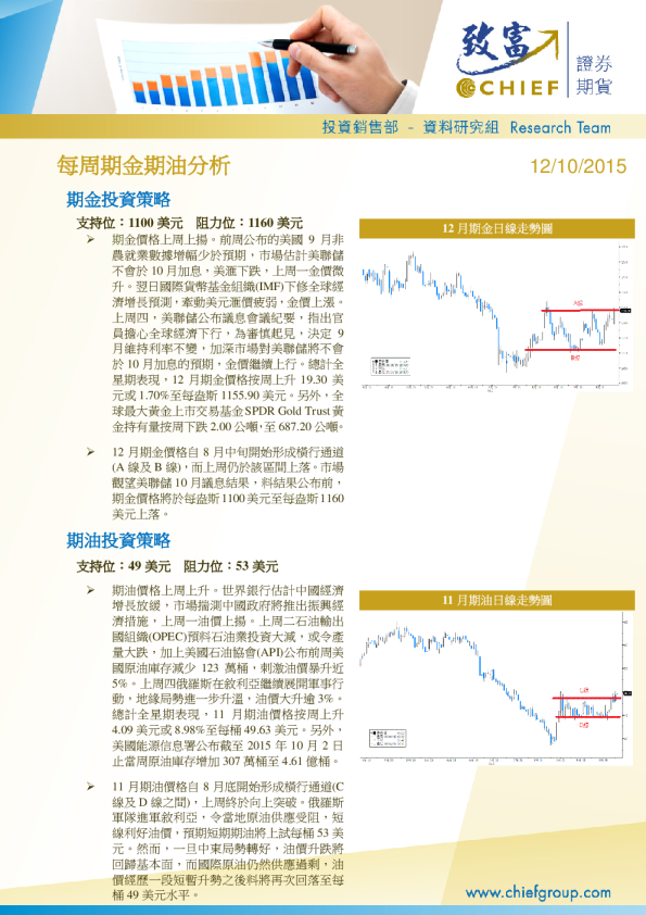 致富证券每周期金期油分析